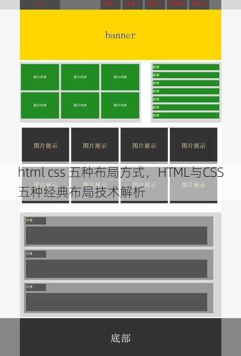 html css 五种布局方式