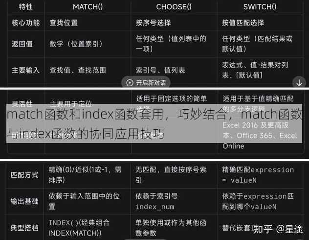 match函数和index函数套用