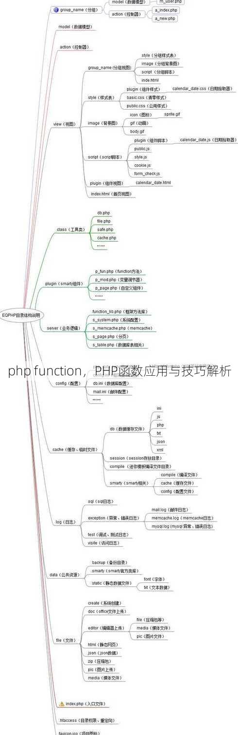 php function