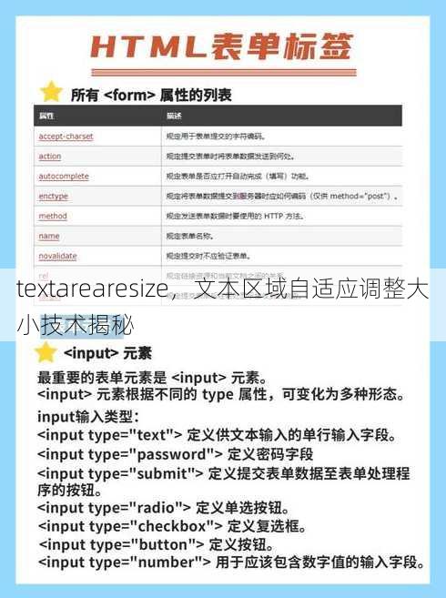 textarearesize