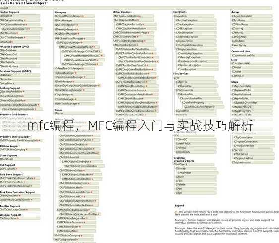 mfc编程