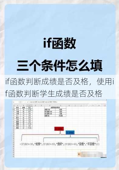 if函数判断成绩是否及格