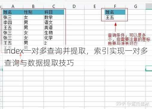 index一对多查询并提取