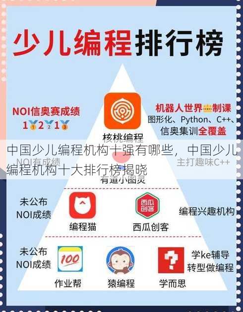 中国少儿编程机构十强有哪些