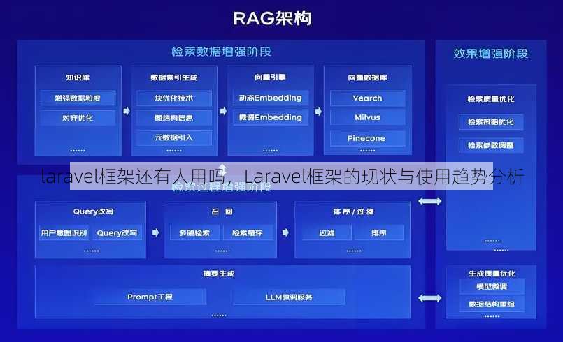 laravel框架还有人用吗