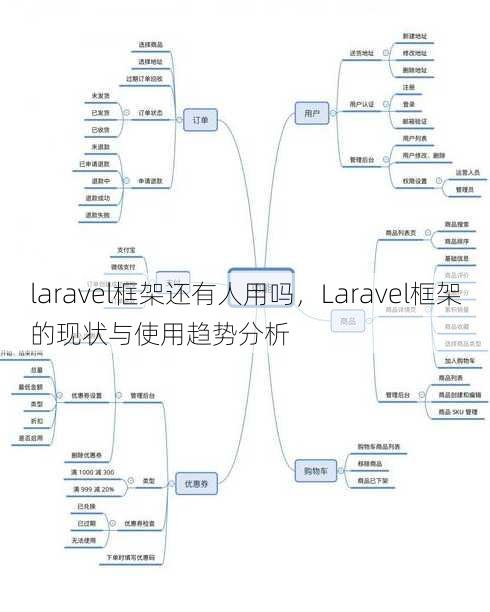 laravel框架还有人用吗