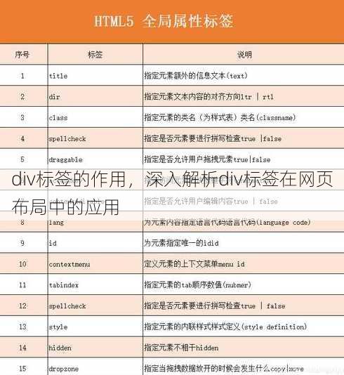 div标签的作用