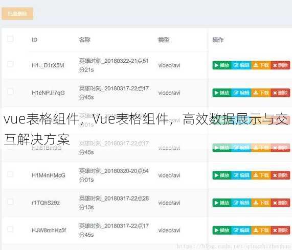 vue表格组件
