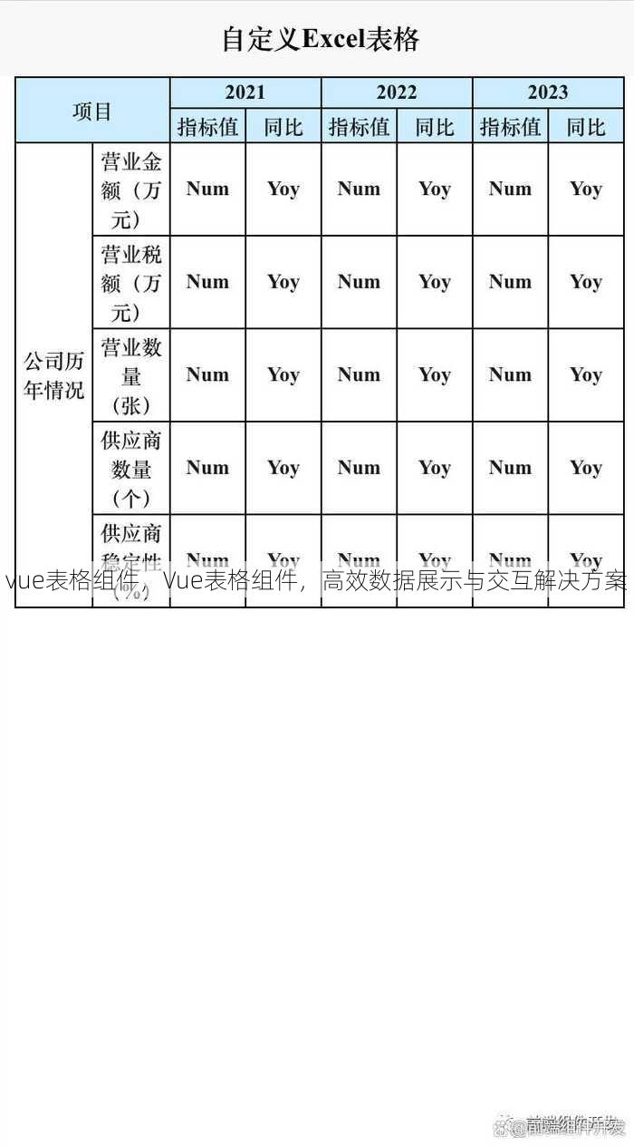 vue表格组件
