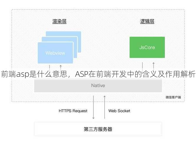 前端asp是什么意思