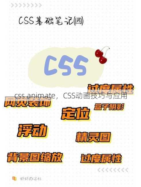 css animate