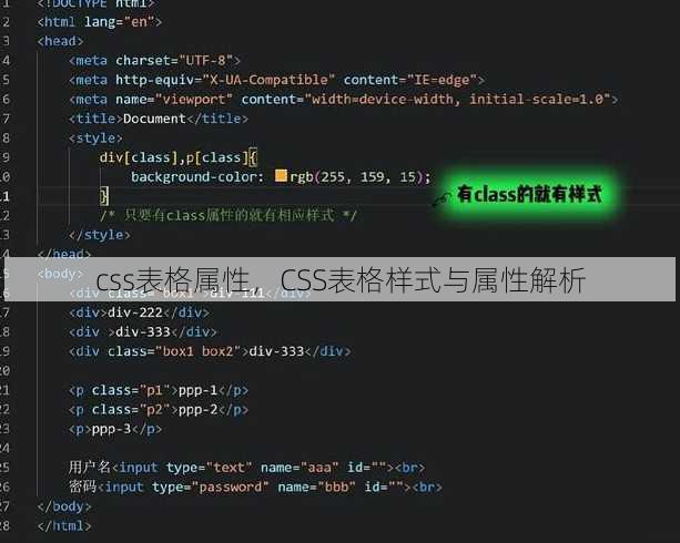 css表格属性