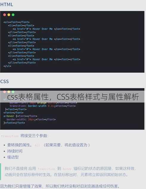 css表格属性
