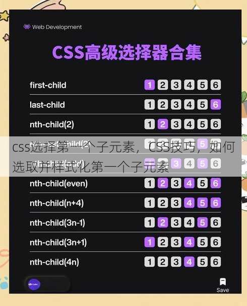 css选择第一个子元素