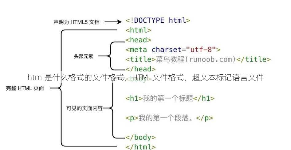 html是什么格式的文件格式