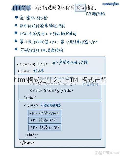 html格式是什么