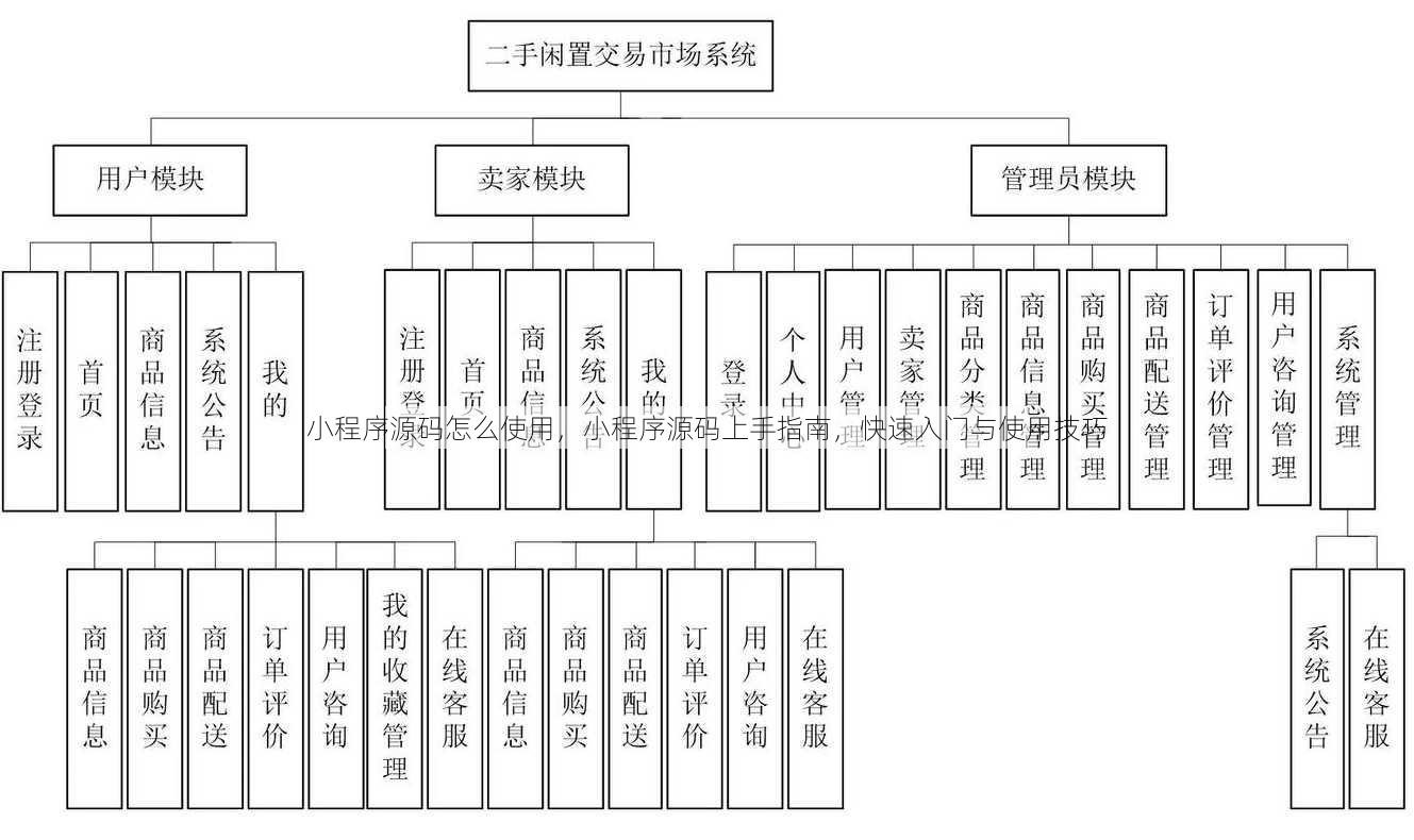 小程序源码怎么使用