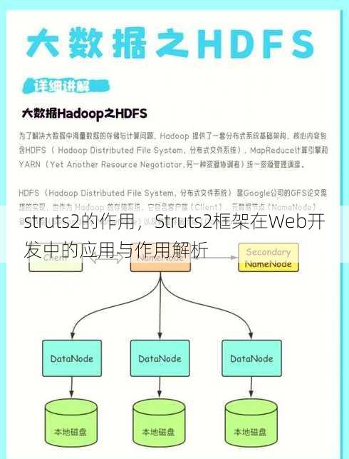 struts2的作用