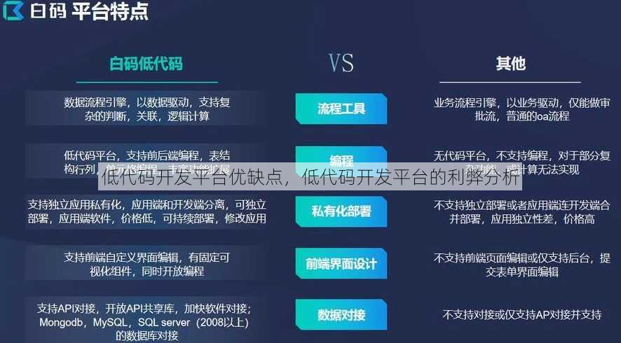 低代码开发平台优缺点