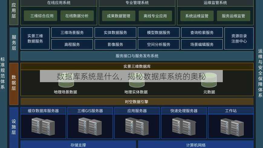 数据库系统是什么