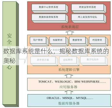 数据库系统是什么