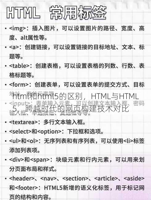 html和html5的区别