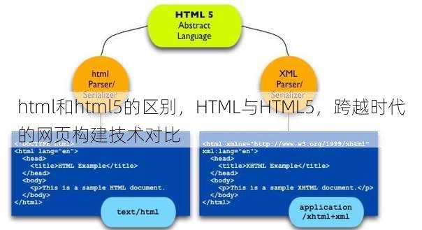 html和html5的区别