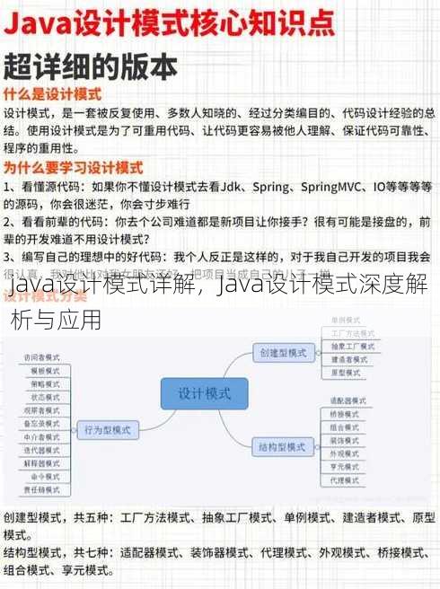 java设计模式详解