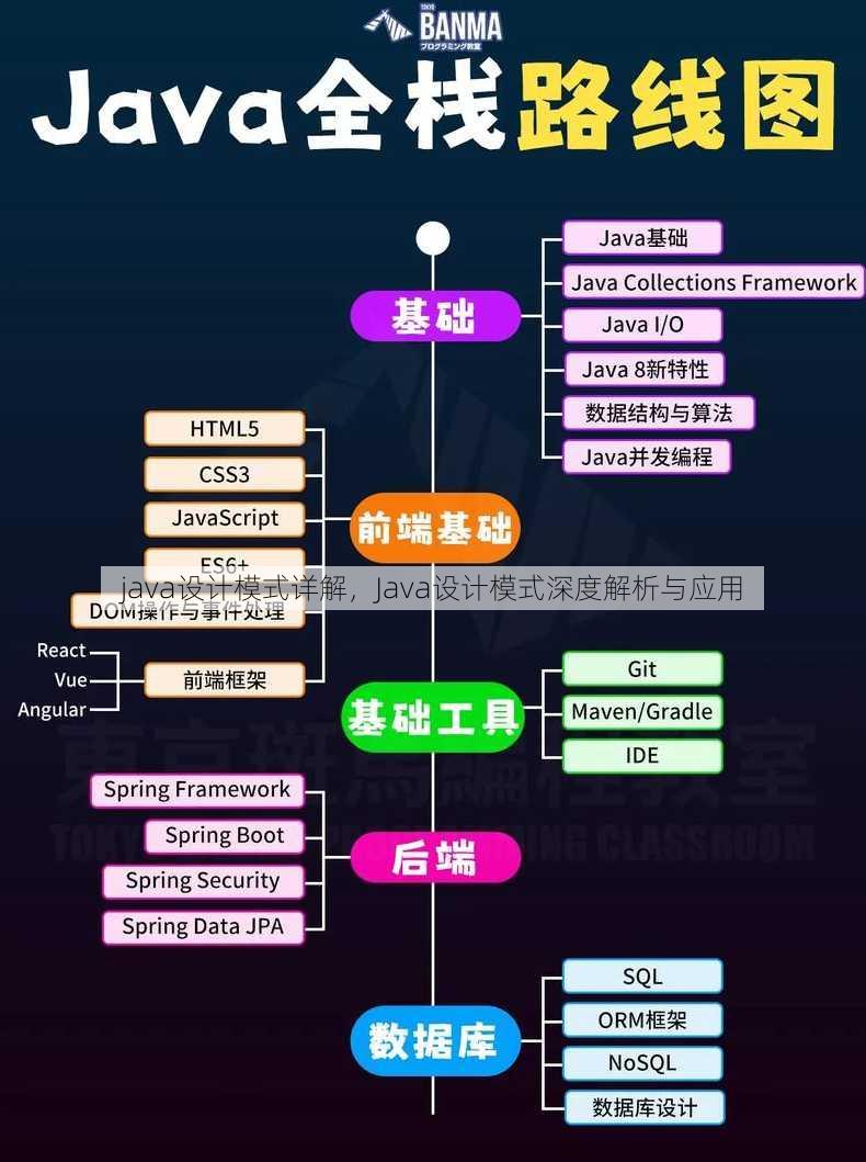 java设计模式详解