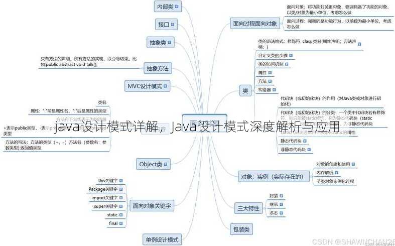 java设计模式详解