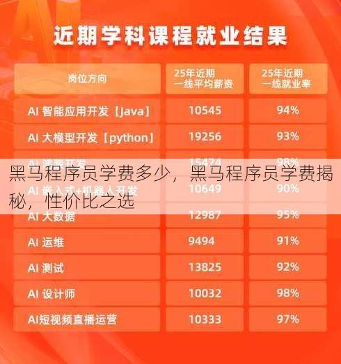 黑马程序员学费多少