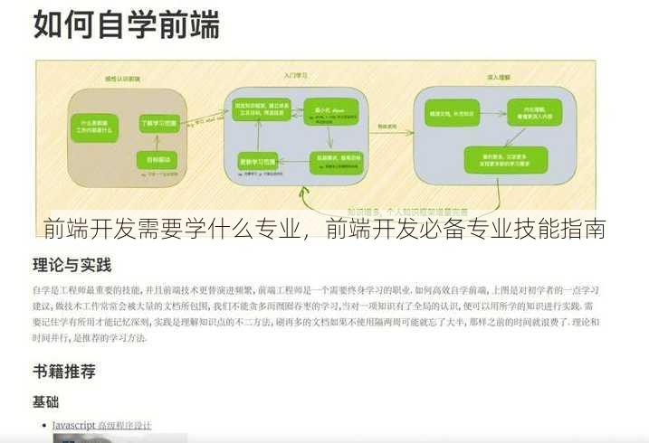 前端开发需要学什么专业