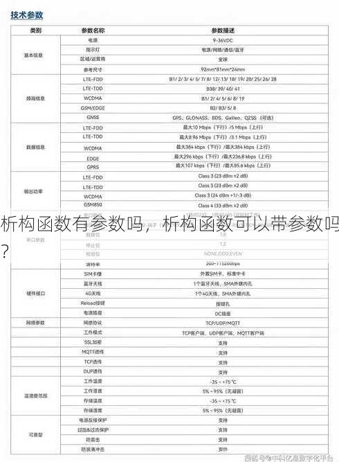 析构函数有参数吗