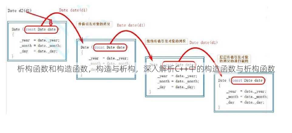 析构函数和构造函数
