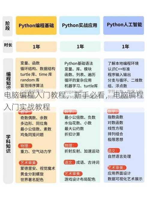 电脑编程入门教程