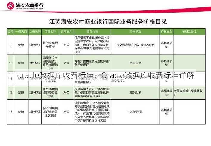 oracle数据库收费标准
