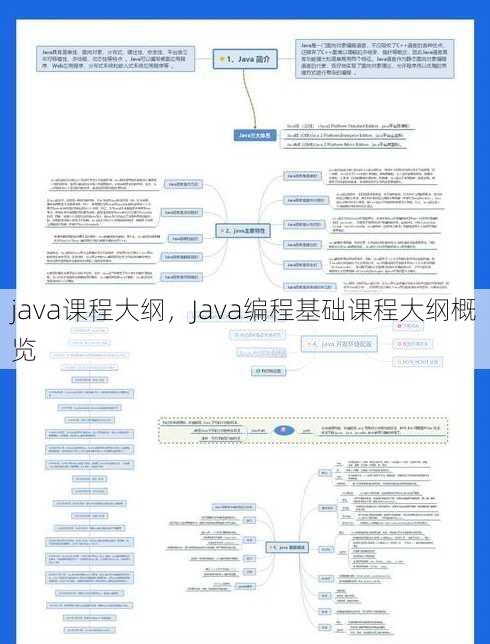 java课程大纲