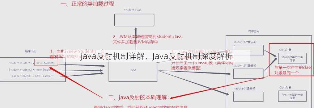 java反射机制详解
