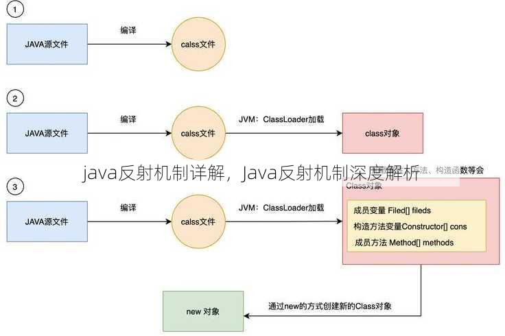 java反射机制详解