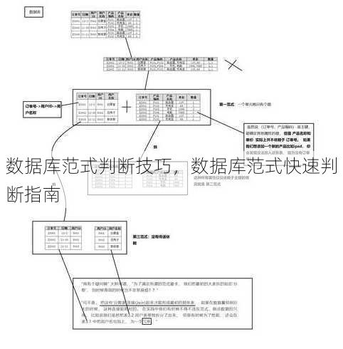 数据库范式判断技巧