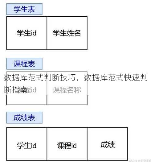 数据库范式判断技巧