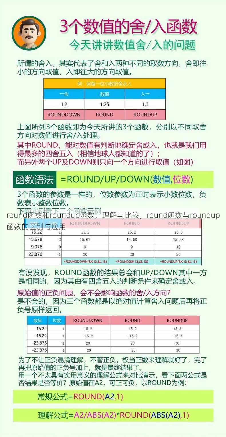 round函数和roundup函数