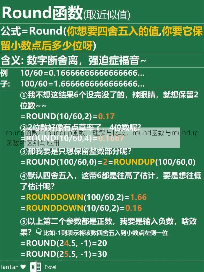 round函数和roundup函数