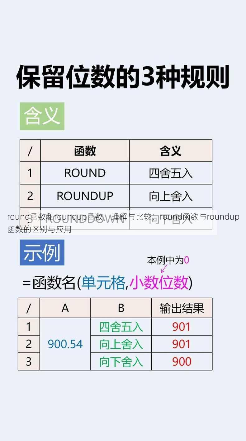 round函数和roundup函数