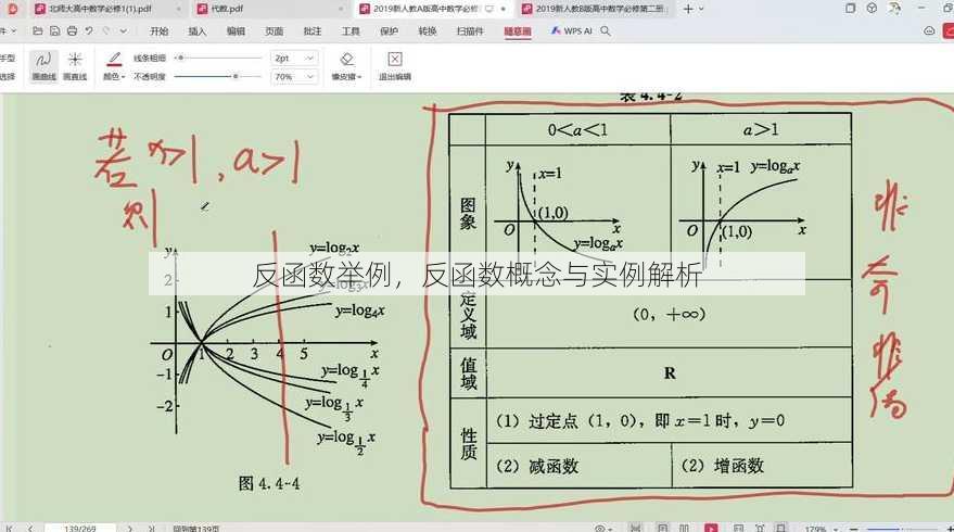 反函数举例