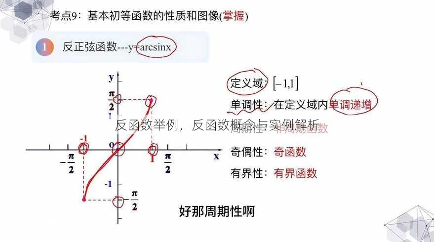反函数举例