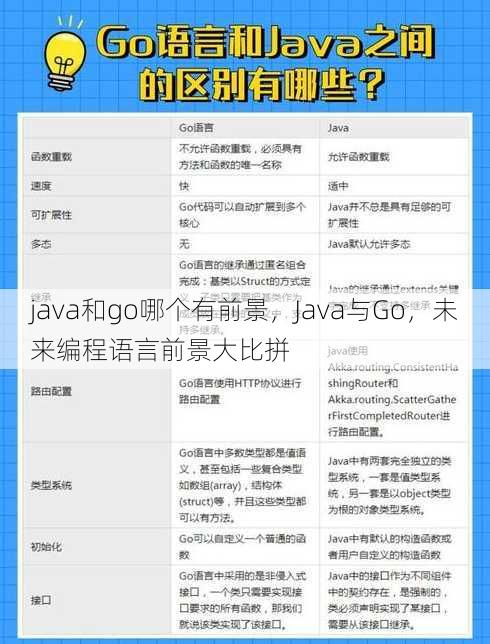 java和go哪个有前景