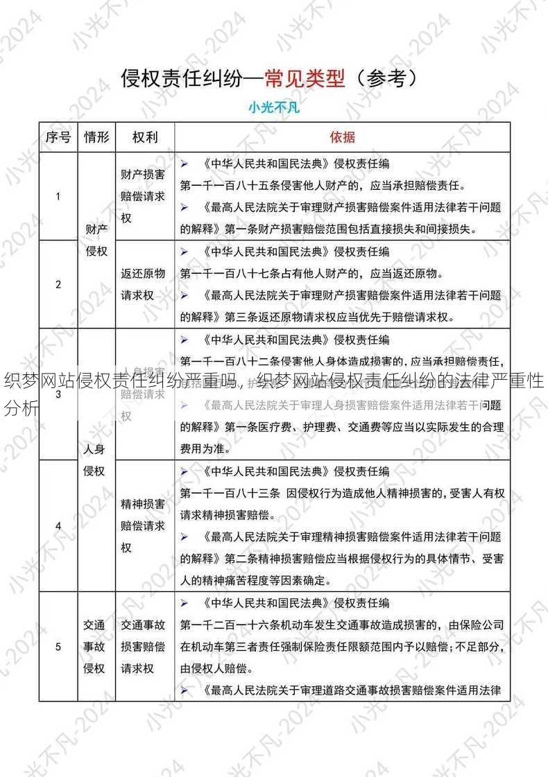 织梦网站侵权责任纠纷严重吗