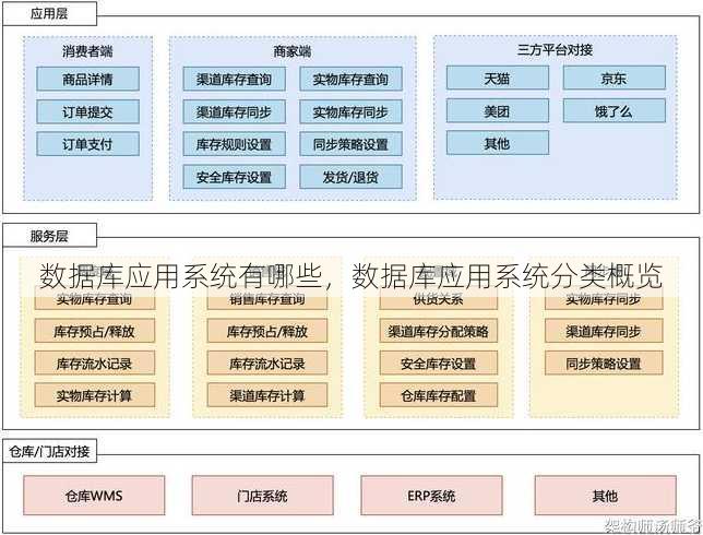 数据库应用系统有哪些