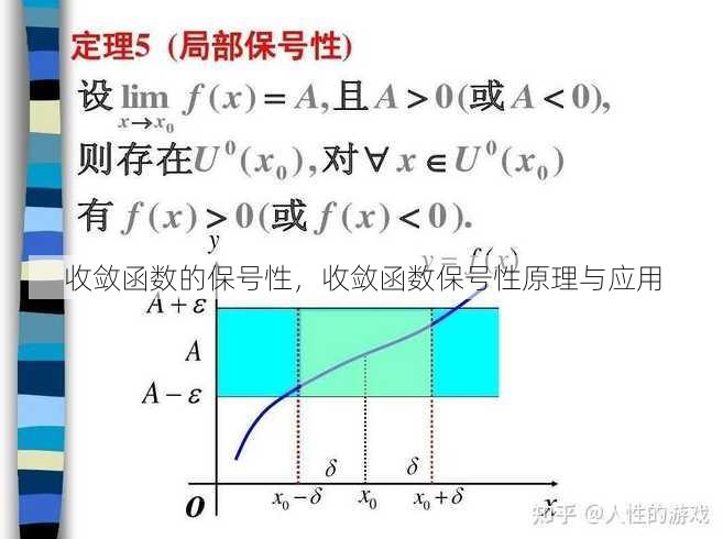 收敛函数的保号性